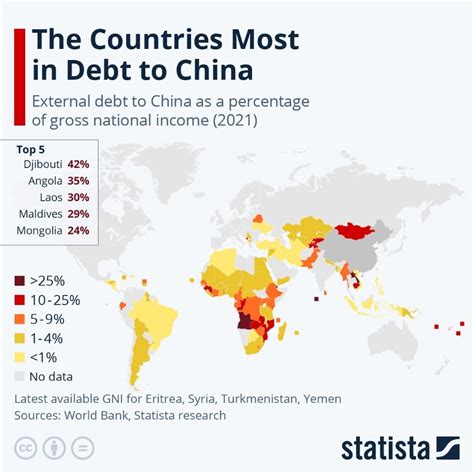 how far in debt are we to china